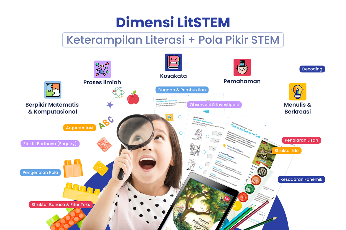 Mengenal Fitur Belajar PiBo: Jalur Belajar Terpandu untuk Literasi Anak SD